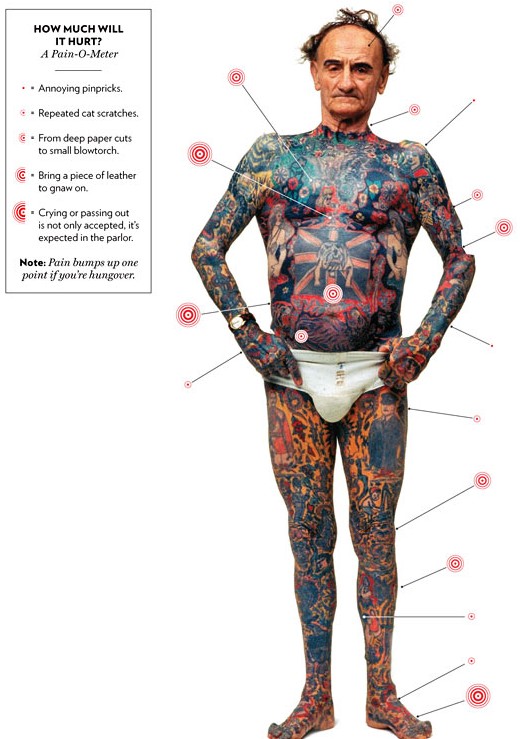 Pain chart for tattoos shows how much your tattoo will hurt - Fresh Ink